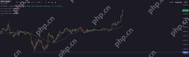 大盘回暖,币安上新Zora,市场热度持续飙升!